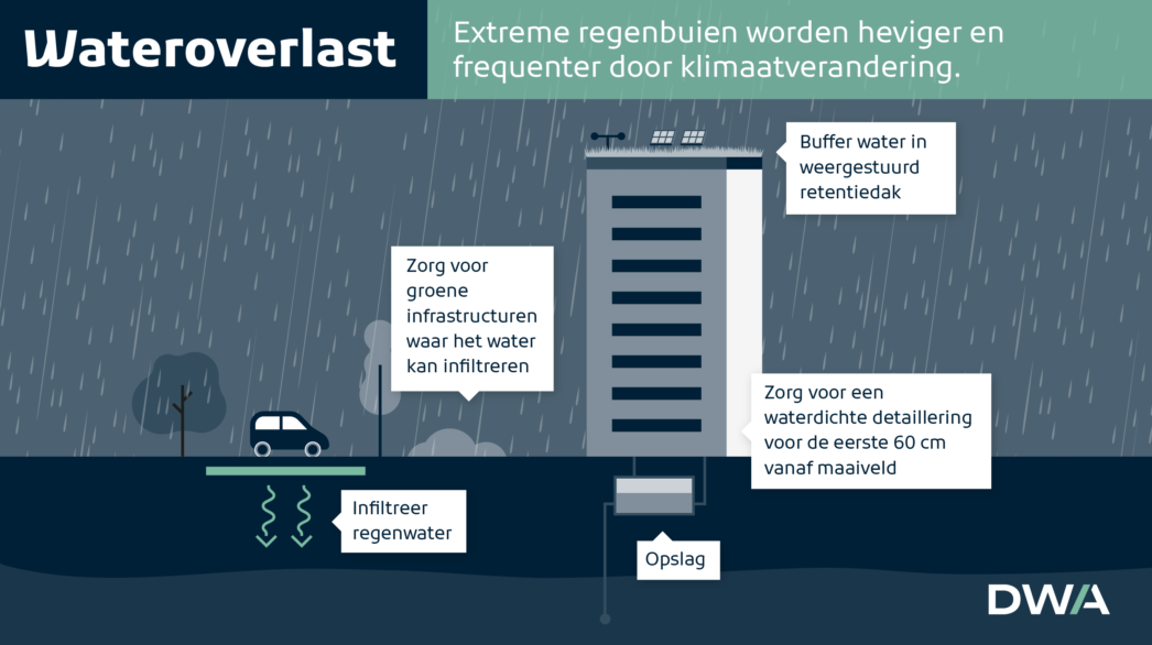 Foto van Klimaatverandering bouwfysica Wateroverlast